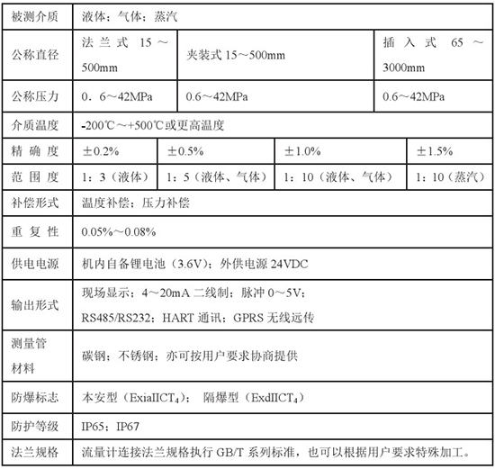 高溫型靶式流量計(jì)技術(shù)參數(shù)對(duì)照表