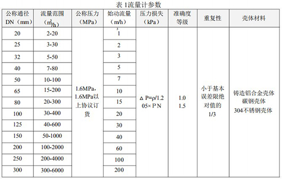 氣體渦輪流量計技術參數對照表