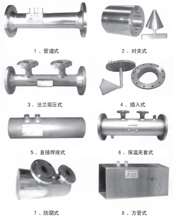 瓦斯管道流量計(jì)結(jié)構(gòu)形式分類圖